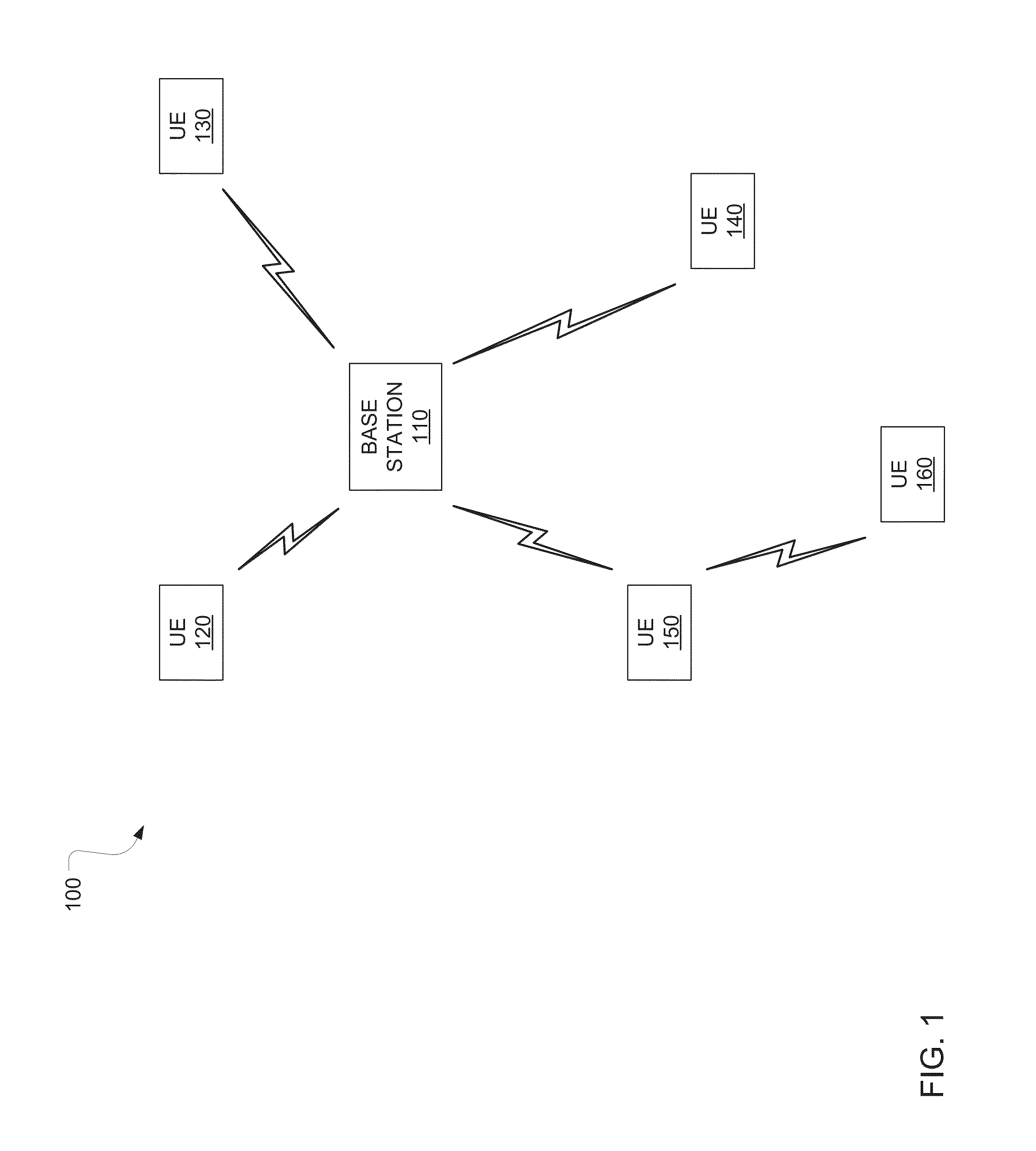 Method and Controller for Low-Overhead User Equipment Measurements