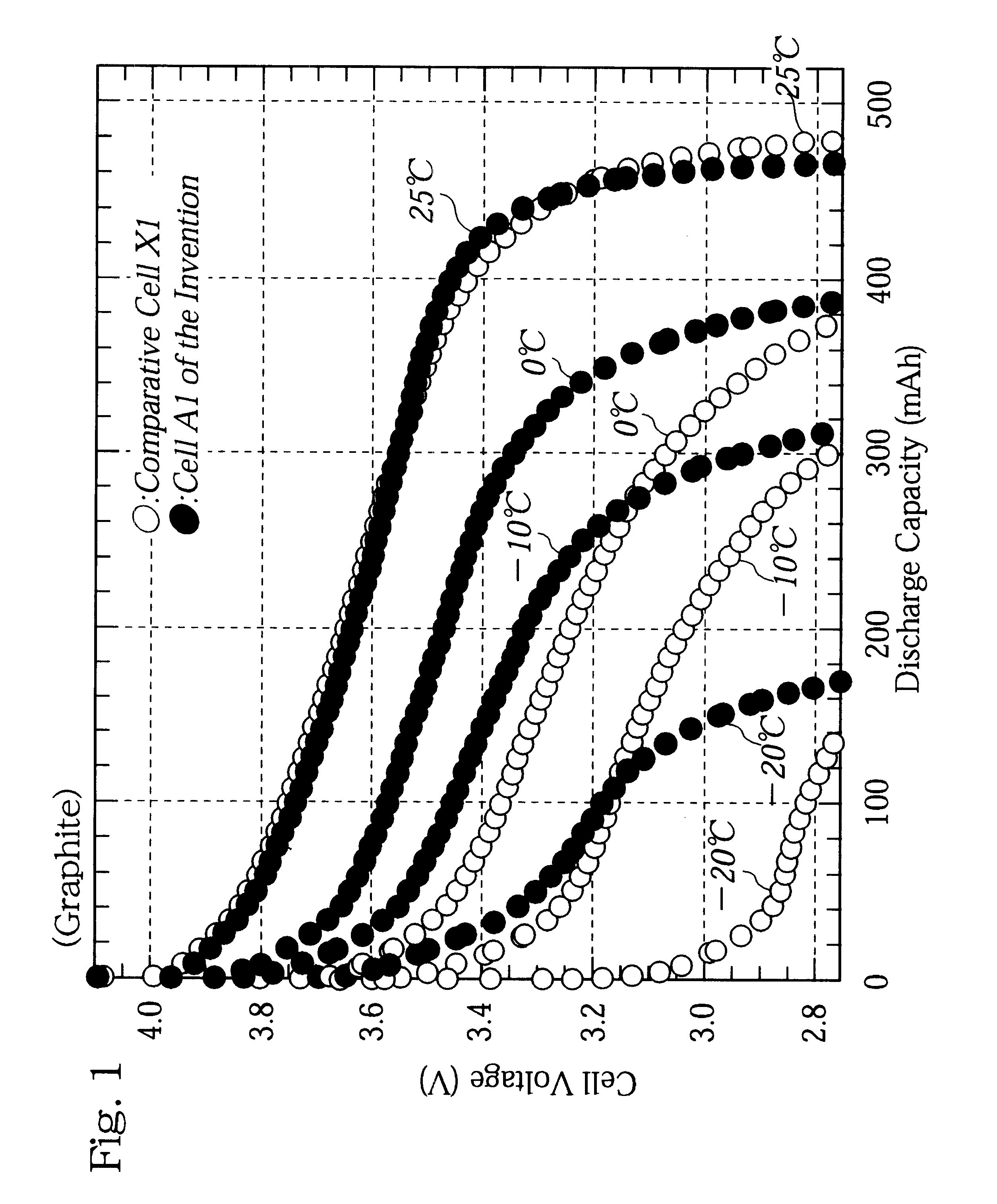 Non-aqueous electrolyte cell having a positive electrode with Ti-attached LiCoO2