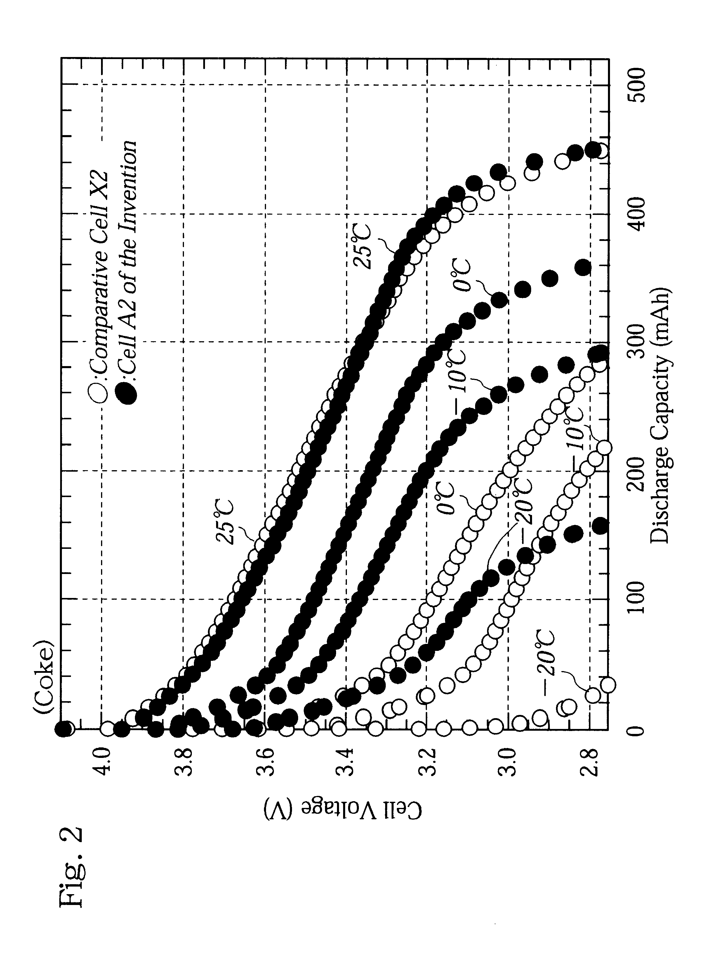 Non-aqueous electrolyte cell having a positive electrode with Ti-attached LiCoO2