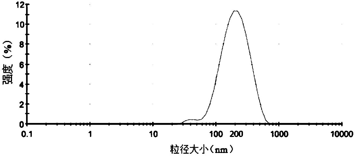 Terpene pharmaceutical composition self-emulsifying oral preparation as well as preparation method and application