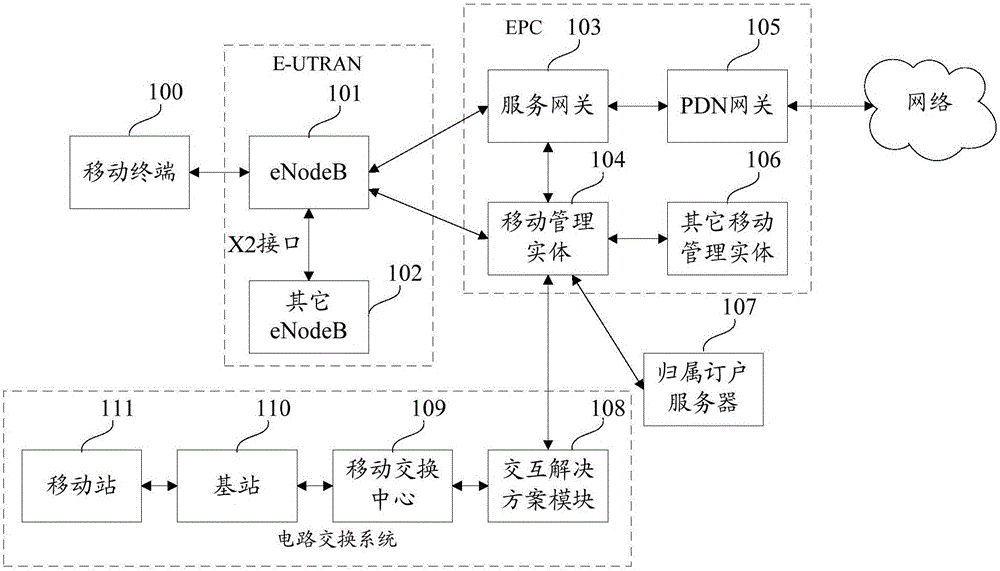 Mobile terminal and data packet transmission method