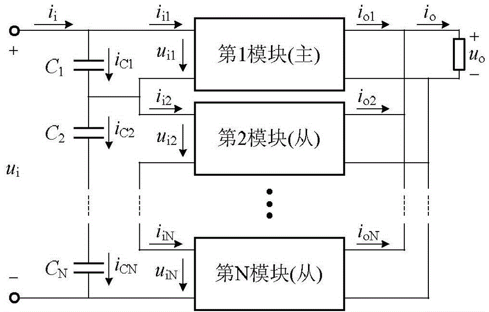 Input voltage sharing control method of modularized combined direct-current converter