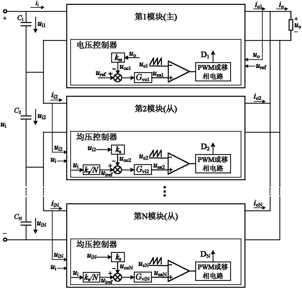 Input voltage sharing control method of modularized combined direct-current converter