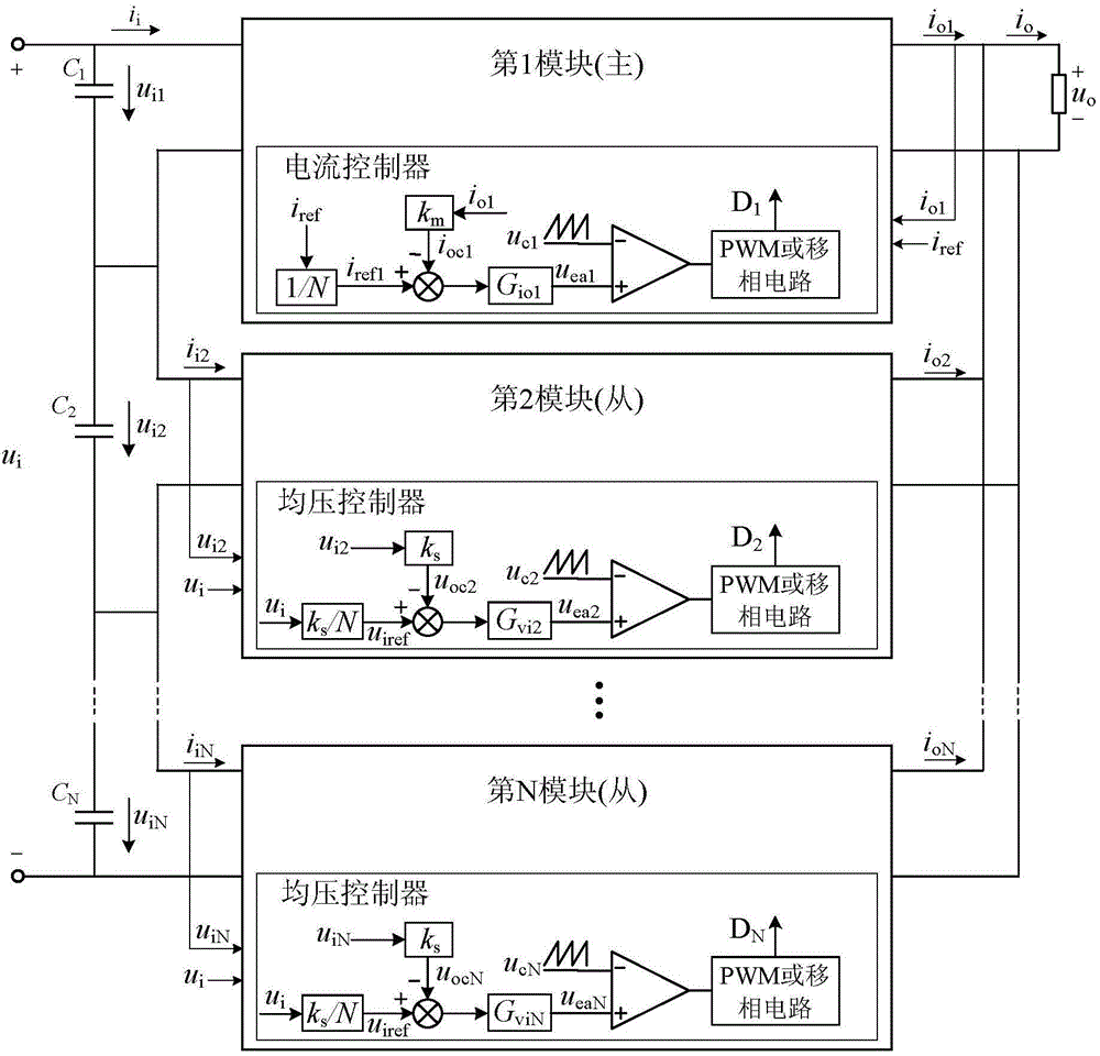 Input voltage sharing control method of modularized combined direct-current converter