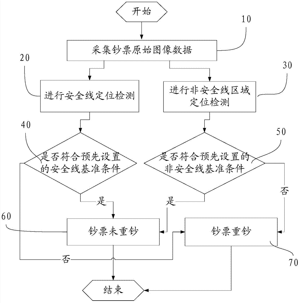 Method and device for detecting overlapped bank note