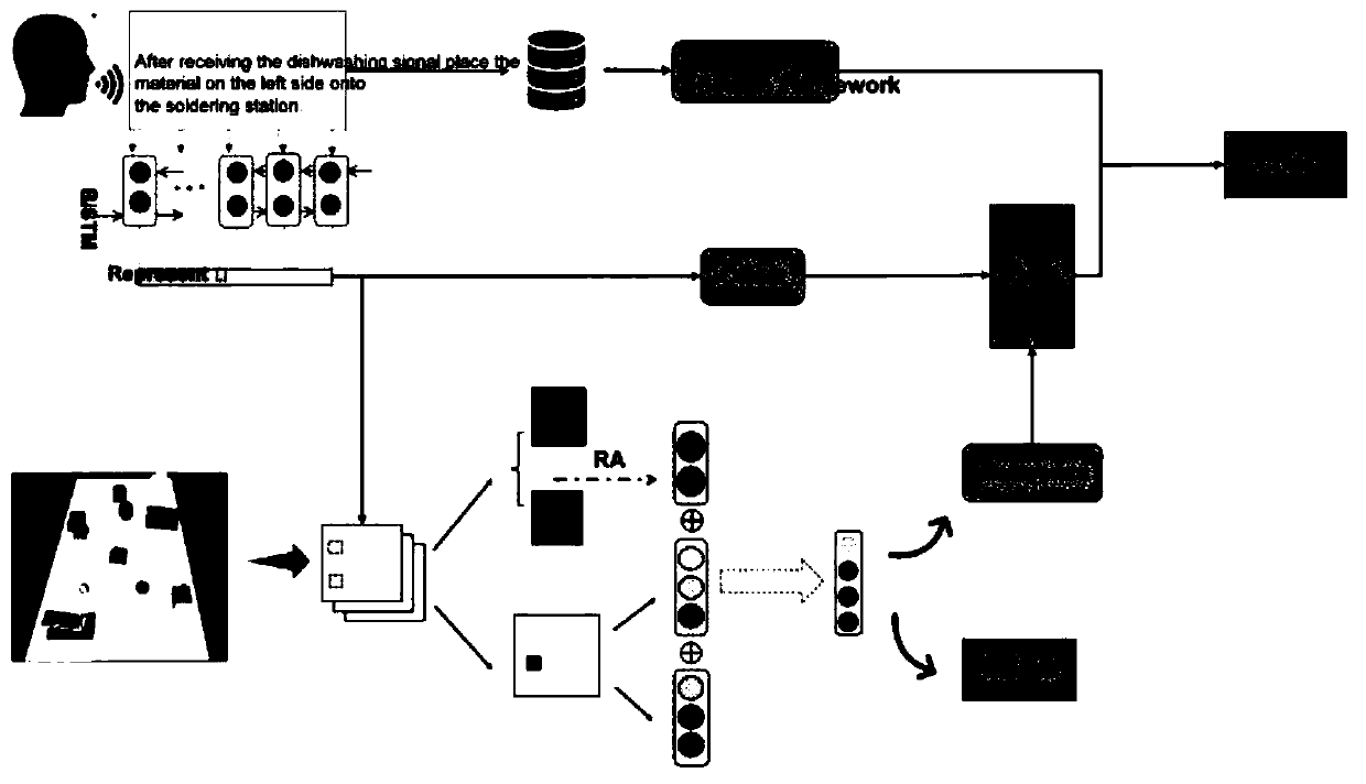 Industrial robot auxiliary programming method based on natural language