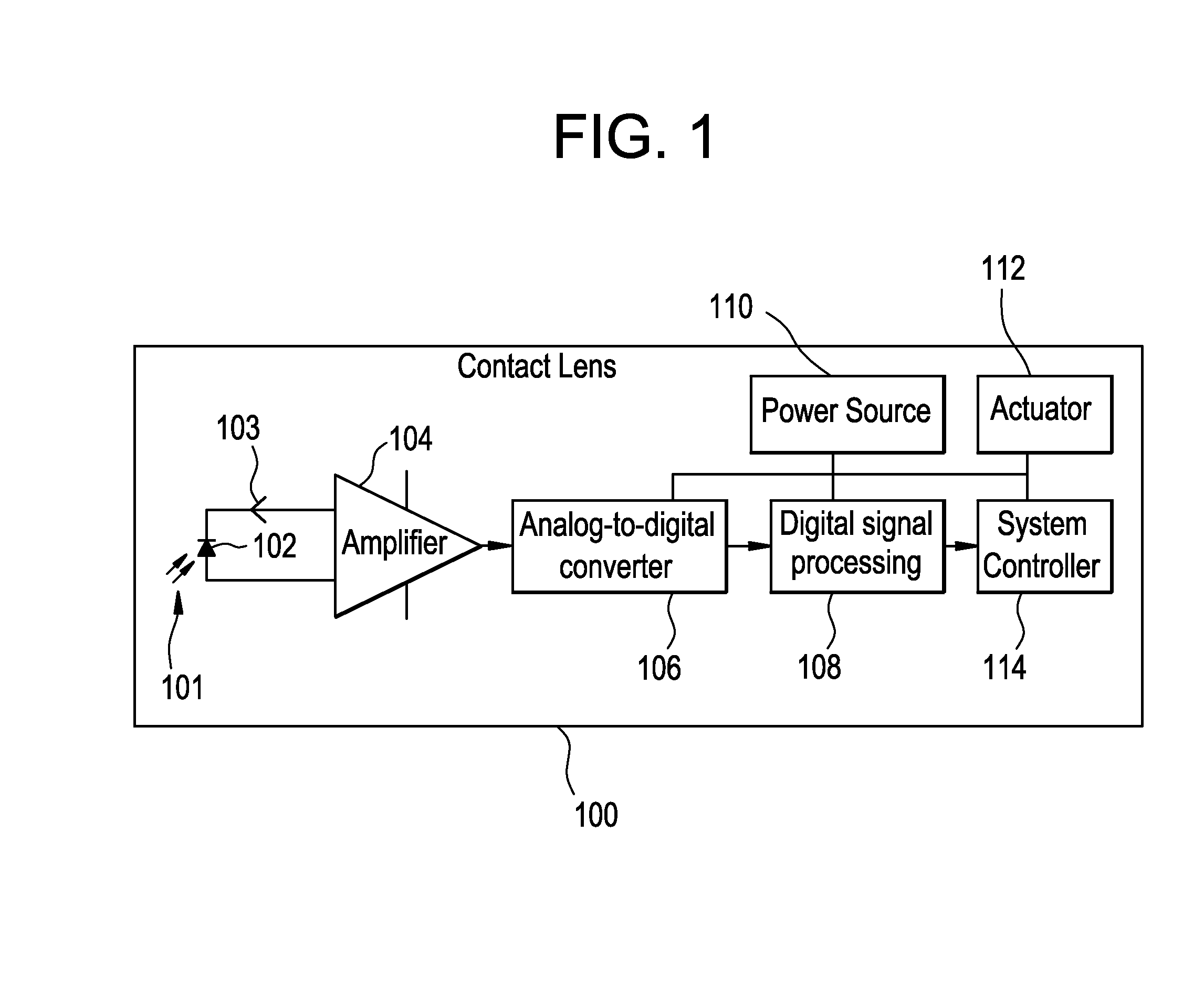 Electronic ophthalmic lens with pupil convergence sensor