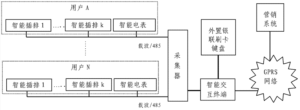 Electricity consumption interactive terminal prepaid system