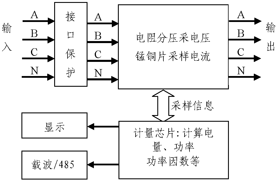 Electricity consumption interactive terminal prepaid system