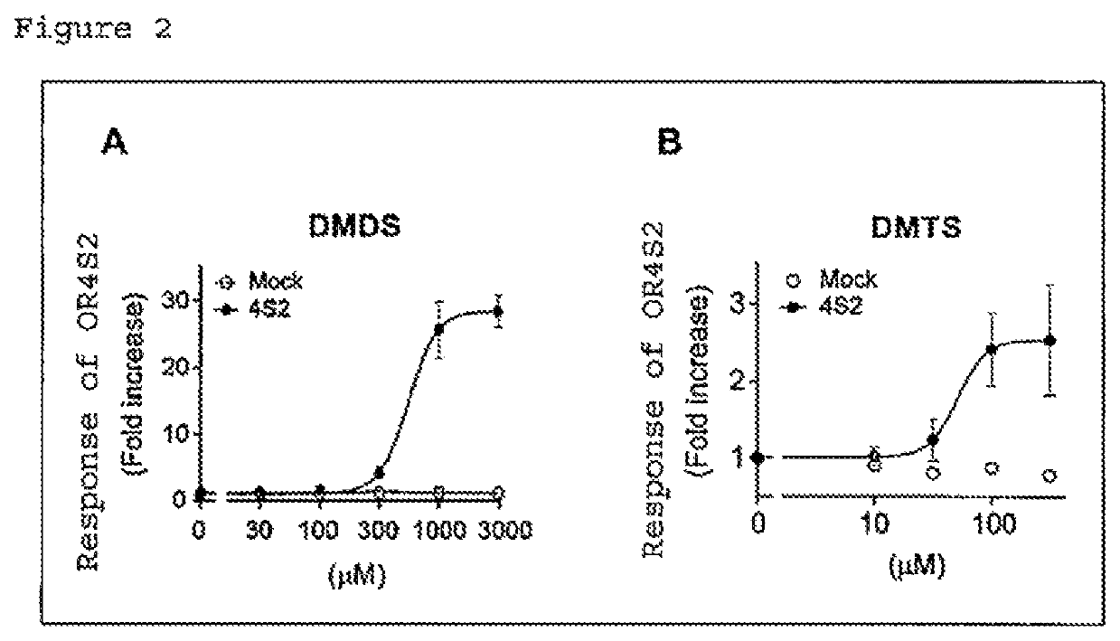 Agent for suppressing odors of polysulfide compounds