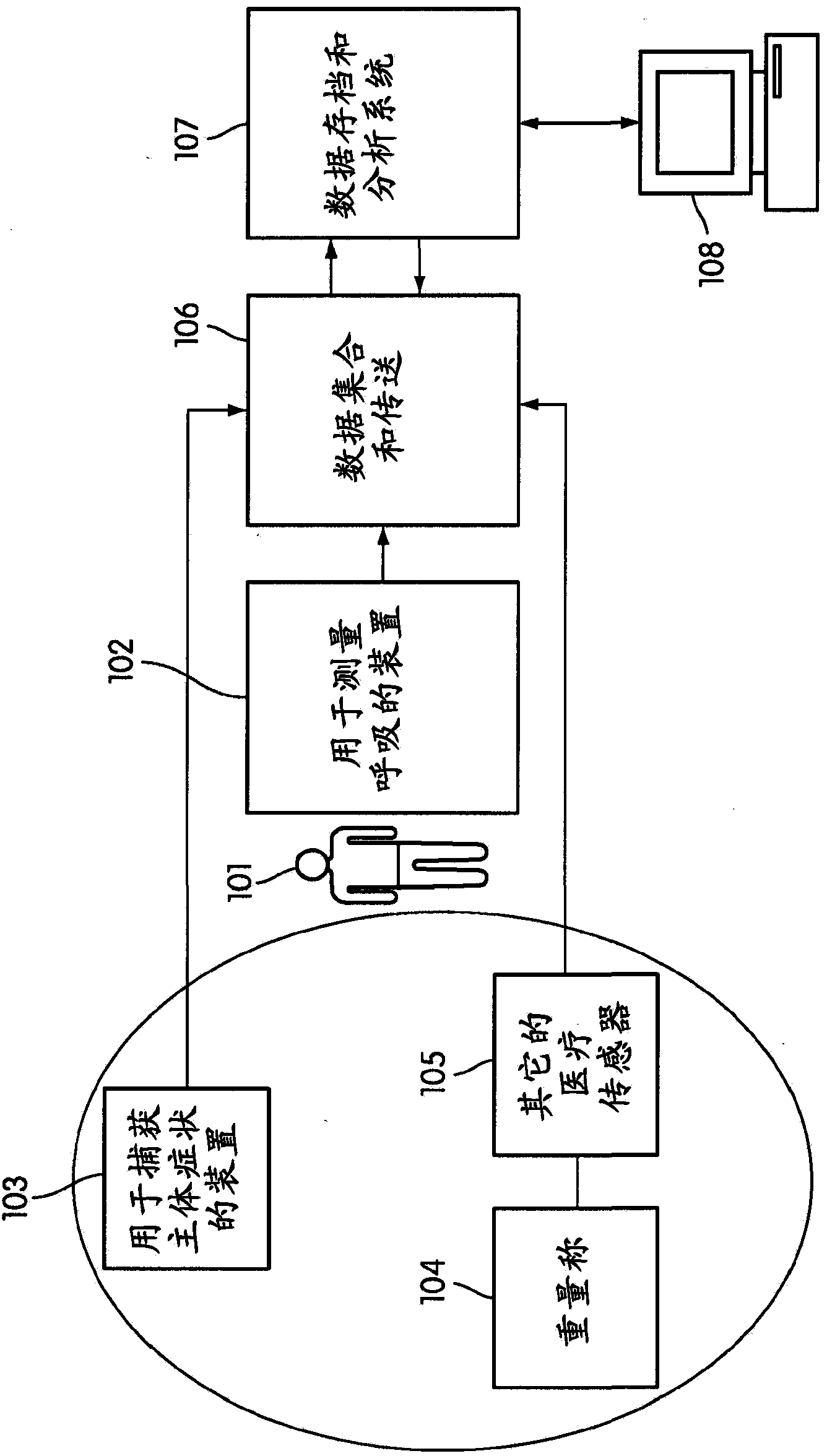 Apparatus And For Chronic Disease Monitoring