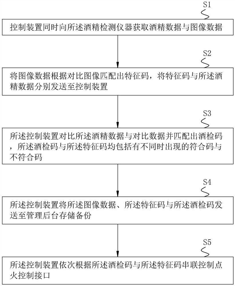 Vehicle alcohol detection control method and system