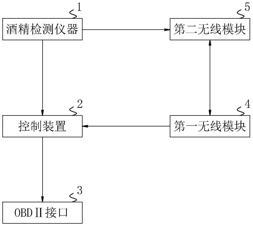 Vehicle alcohol detection control method and system