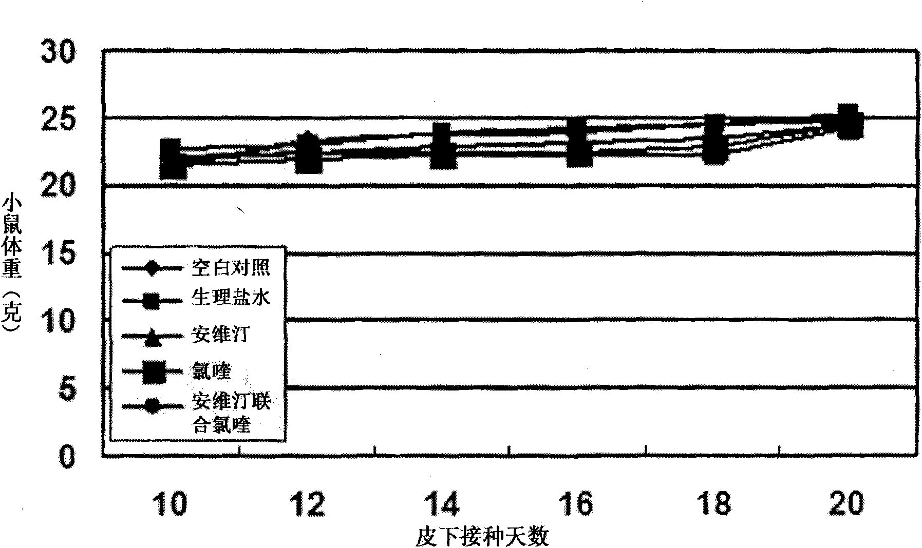 Pharmaceutical composition for cancer treatment