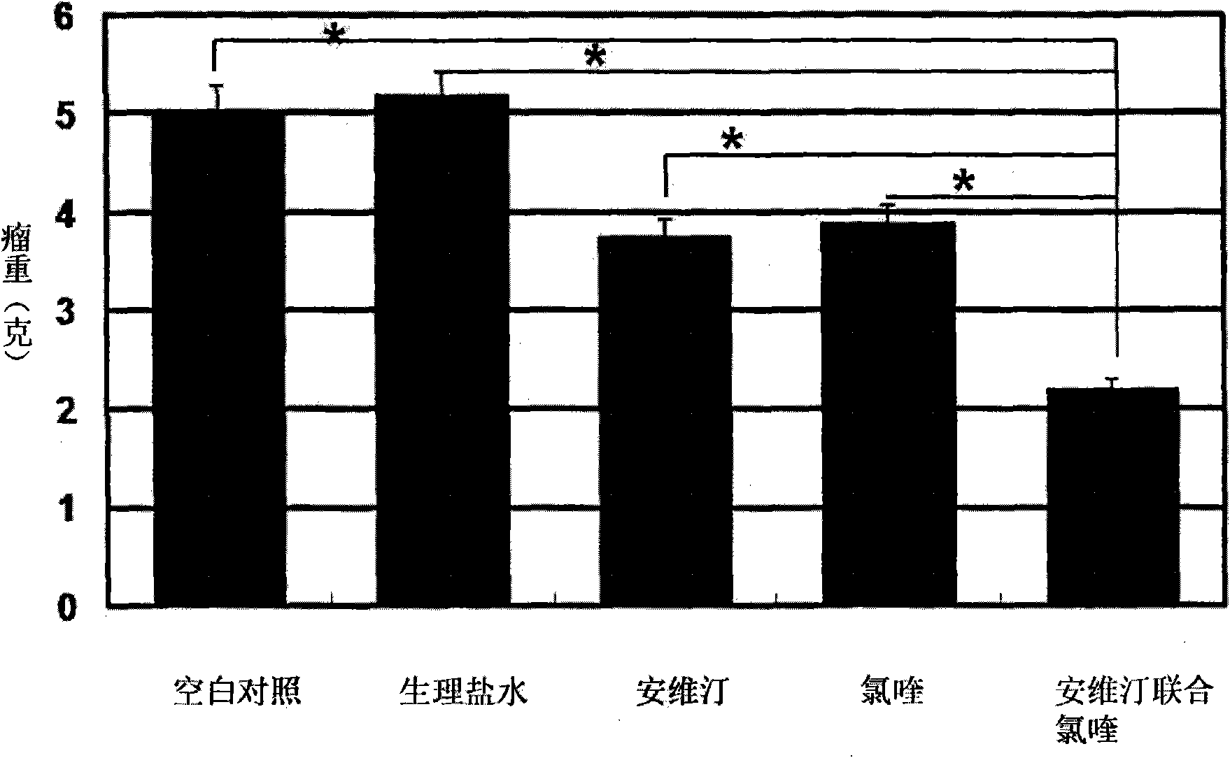 Pharmaceutical composition for cancer treatment