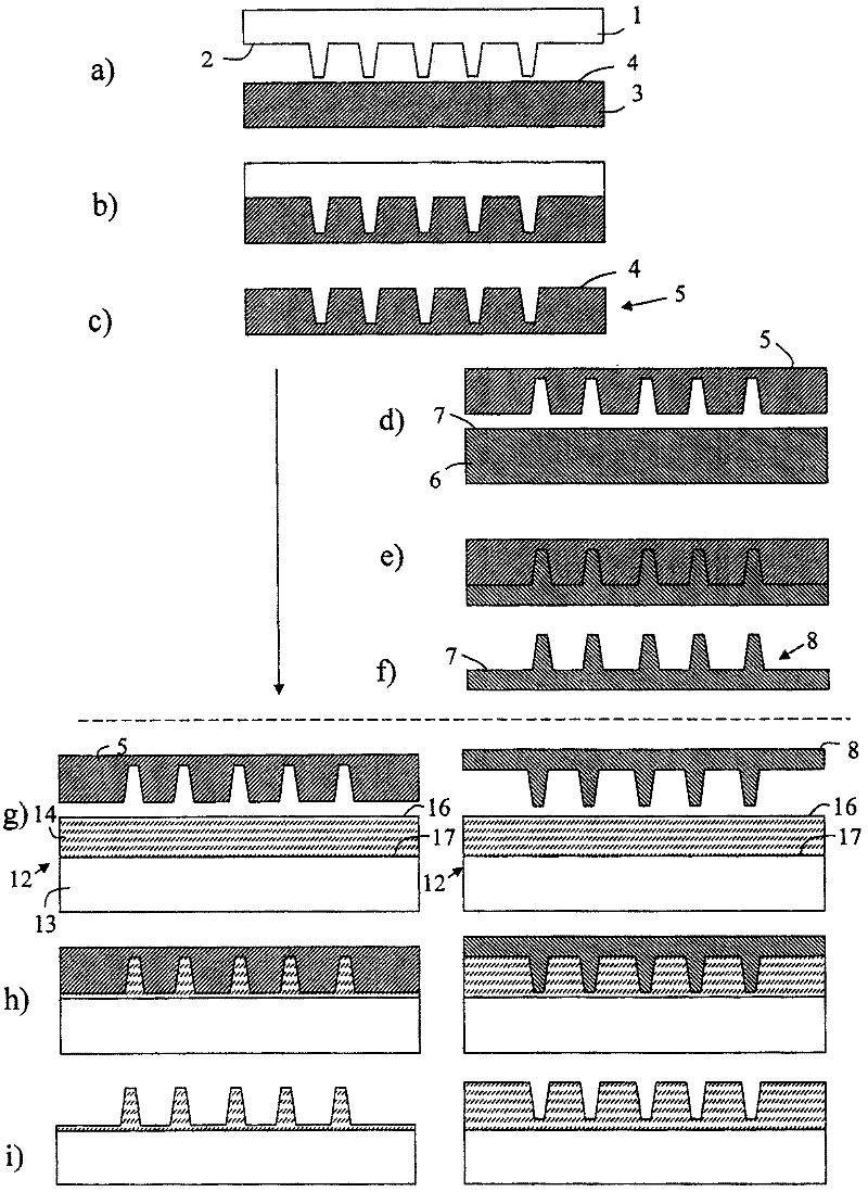 Pressure impression die comprising cycloolefin copolymer