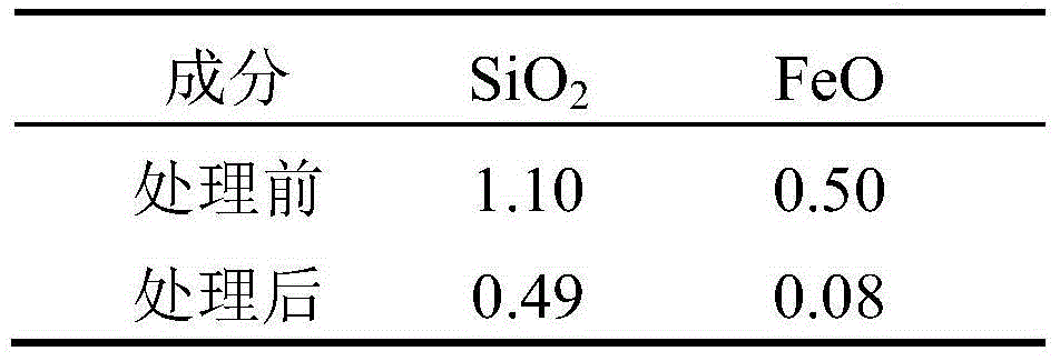 De-silicication purifying method for fluorite for pre-melted slag