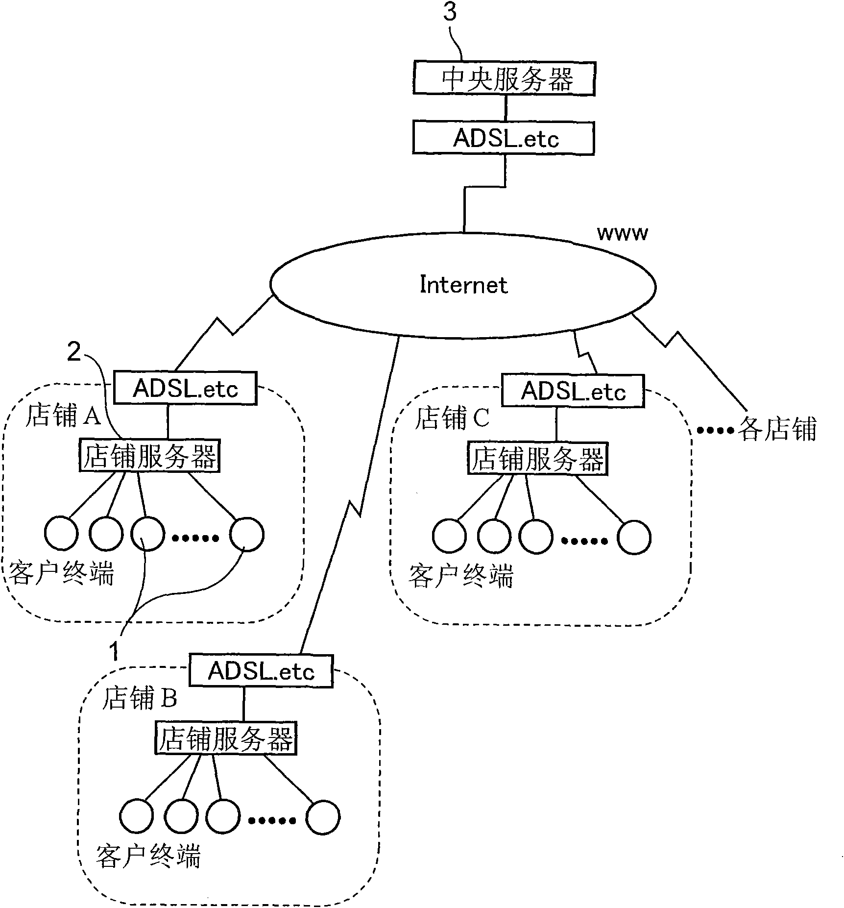 Server for game, game terminal, secondary game management system, and secondary game management method