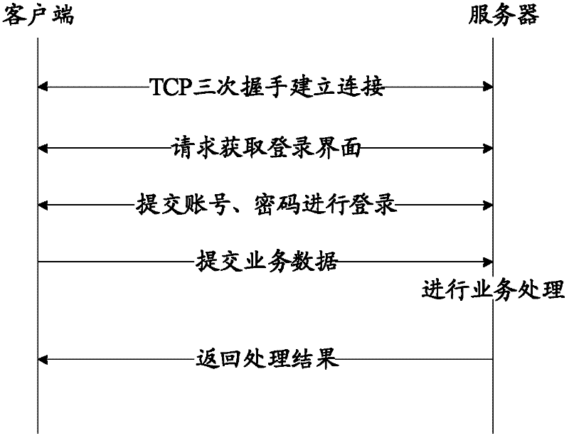 Method and device for detecting healthy status of server application