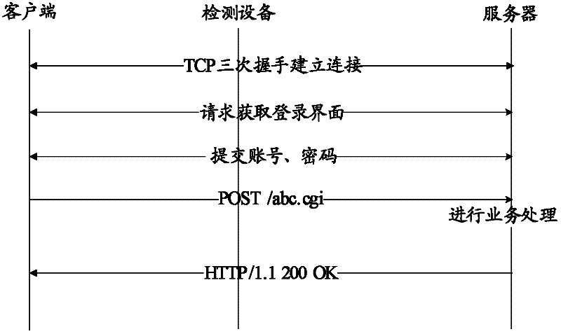 Method and device for detecting healthy status of server application
