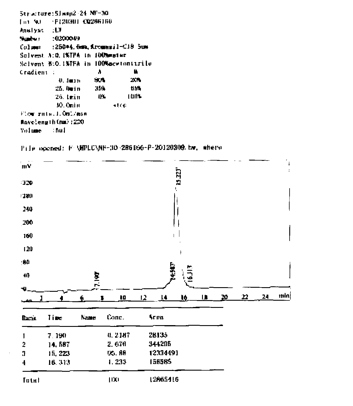 Polypeptide, detector containing the polypeptide, and detection kit containing the polypeptide