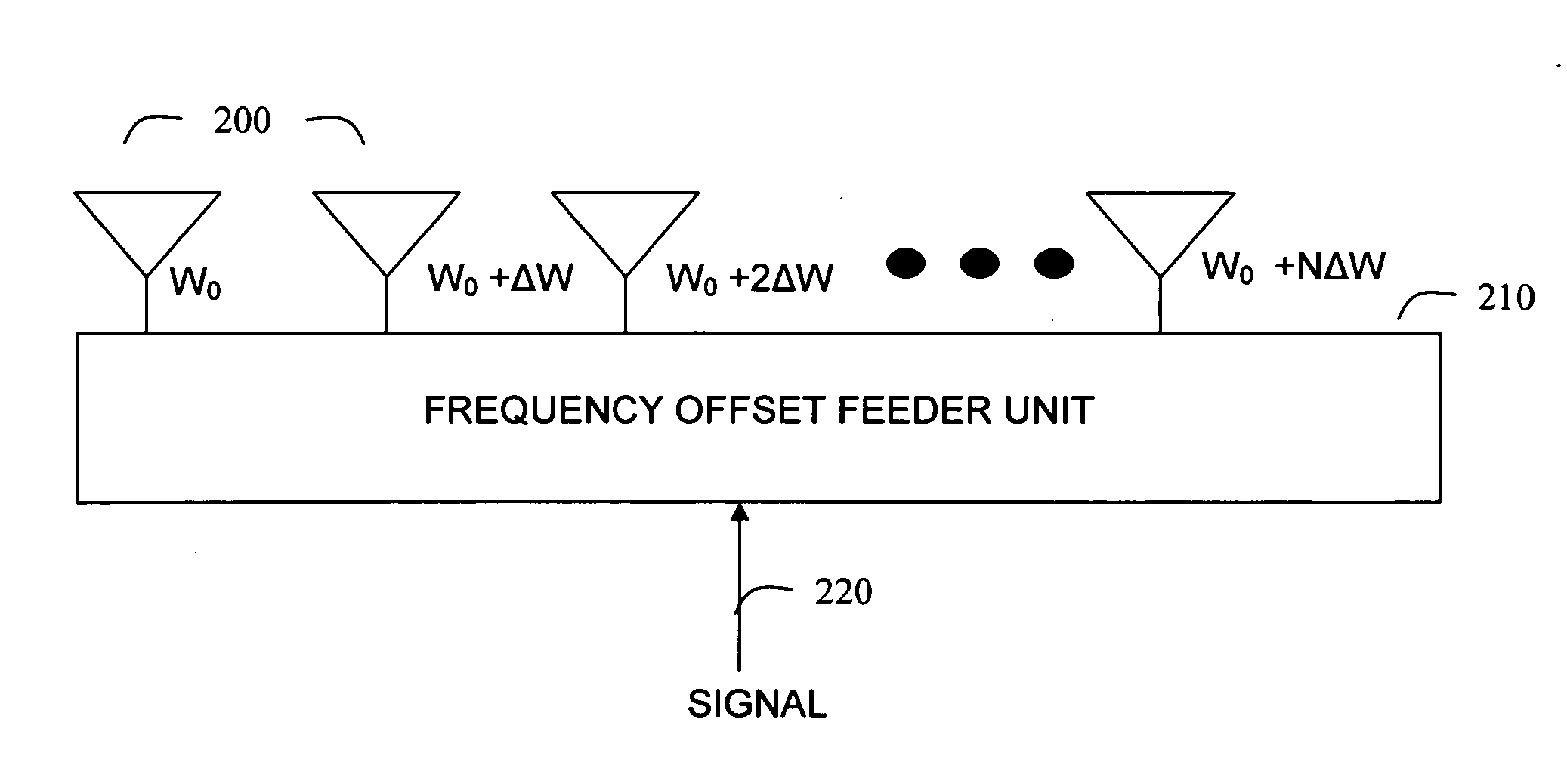 Frequency mode of locking phased arrays for synthesizing high order traveling interference patterns