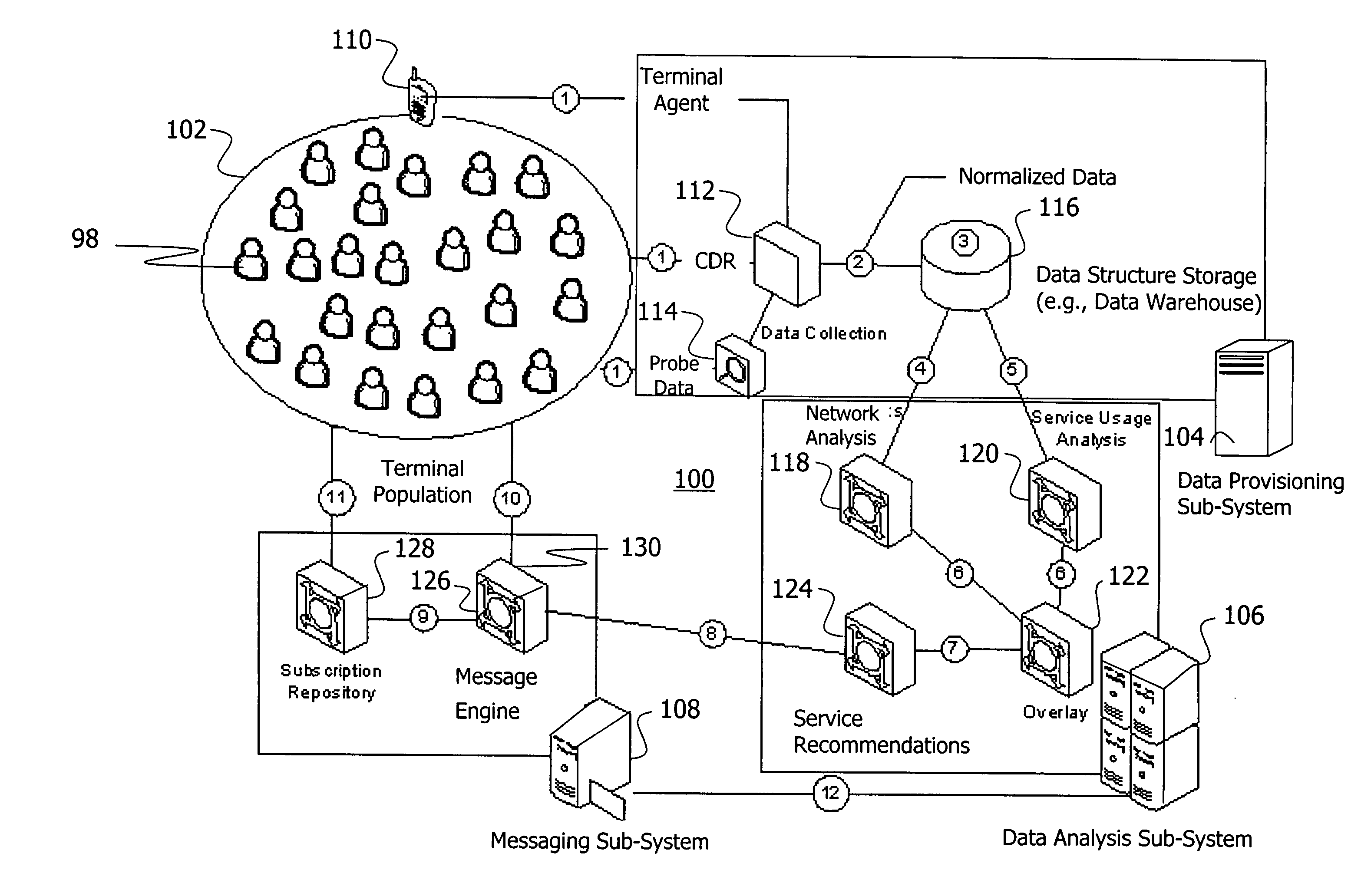 Method and Apparatus for Service Selection and Indication