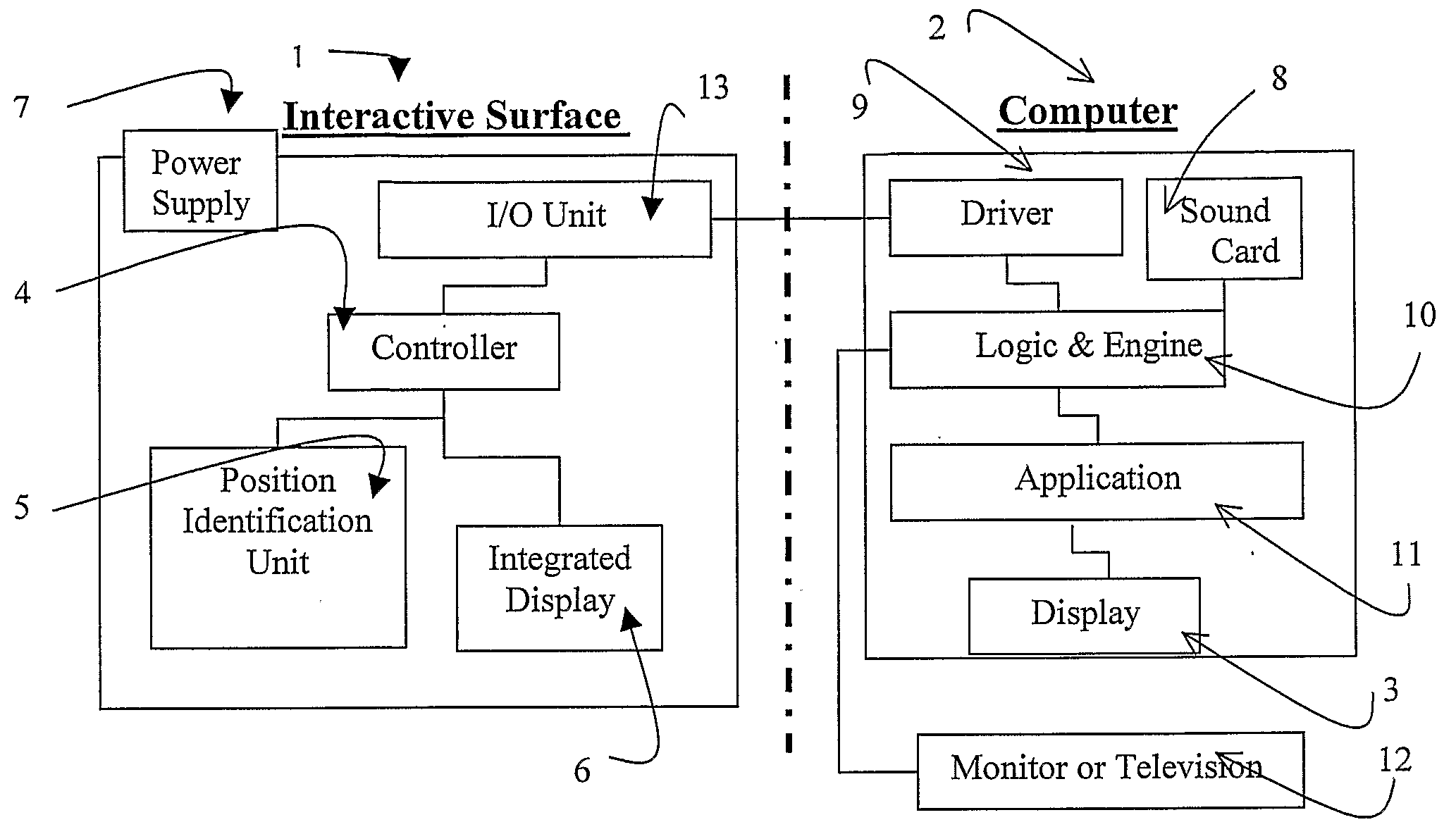 Interactive Surface and Display System