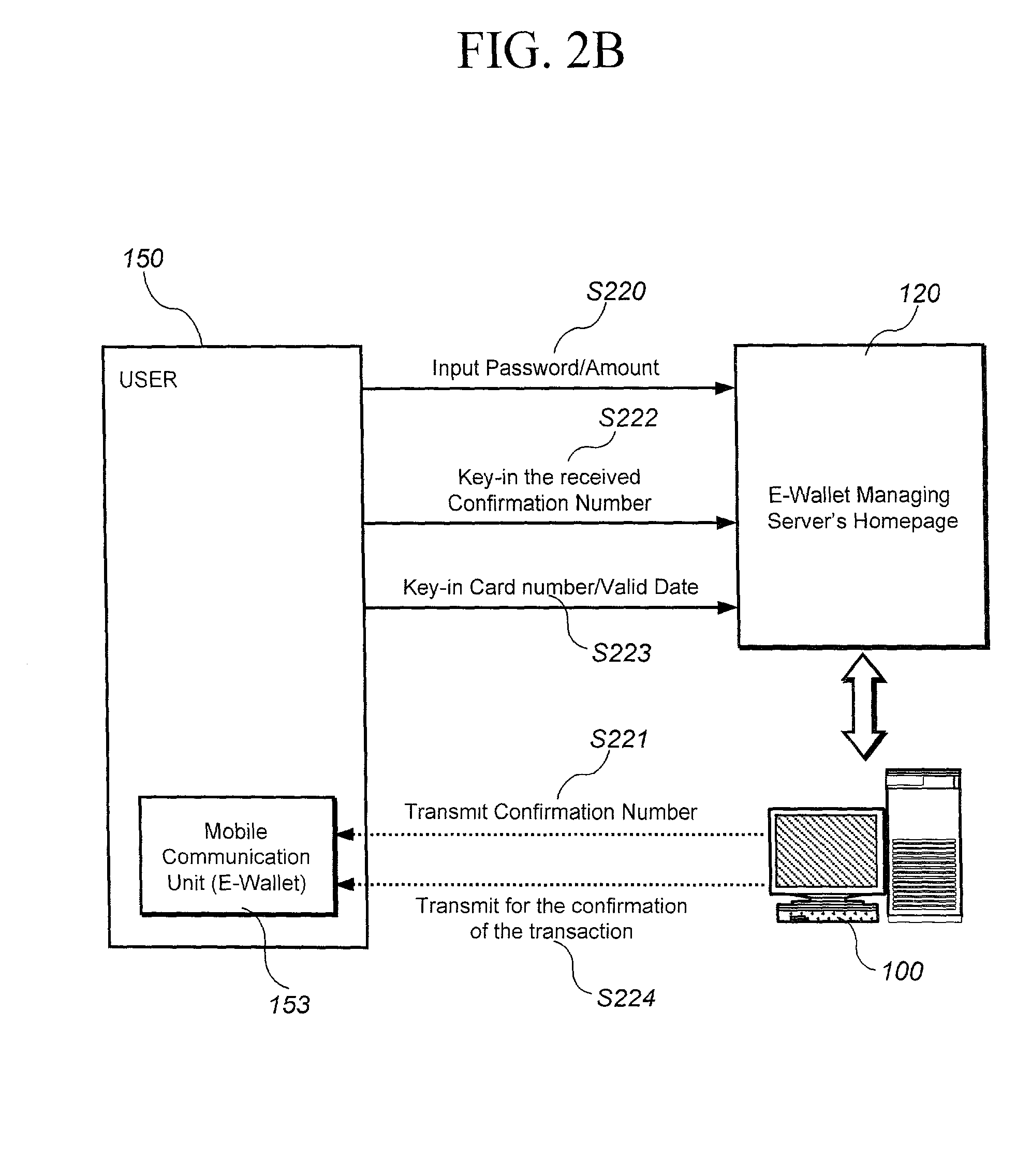 Method and system for transaction of electronic money with a mobile communication unit as an electronic wallet
