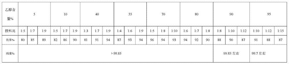 A kind of preparation method of high-purity sulpiride or its optical isomer