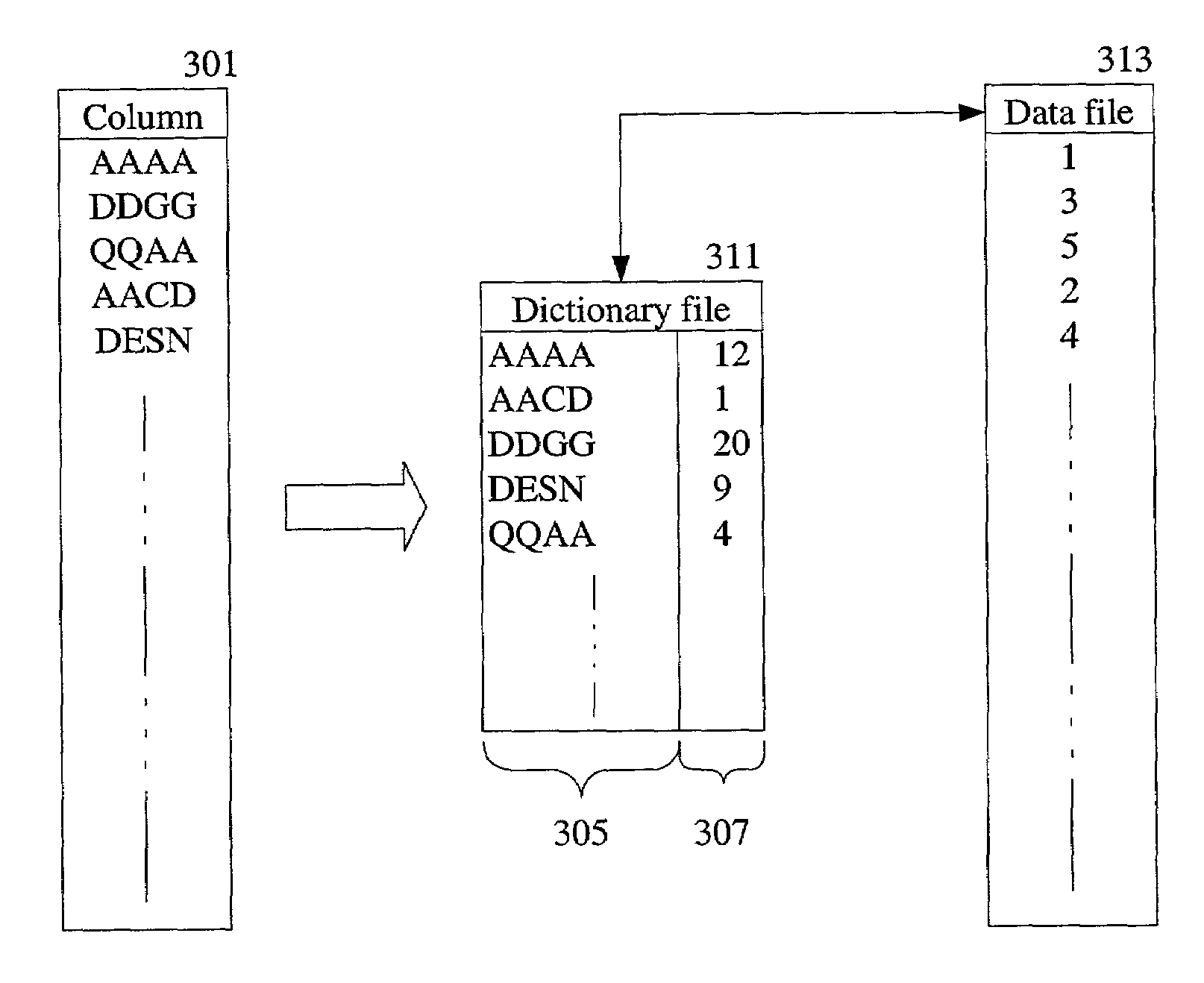 Storage of row-column data