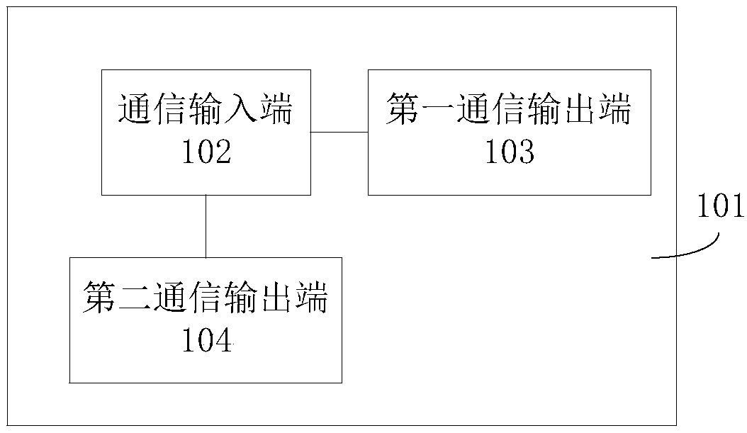 Project communication transfer device and system