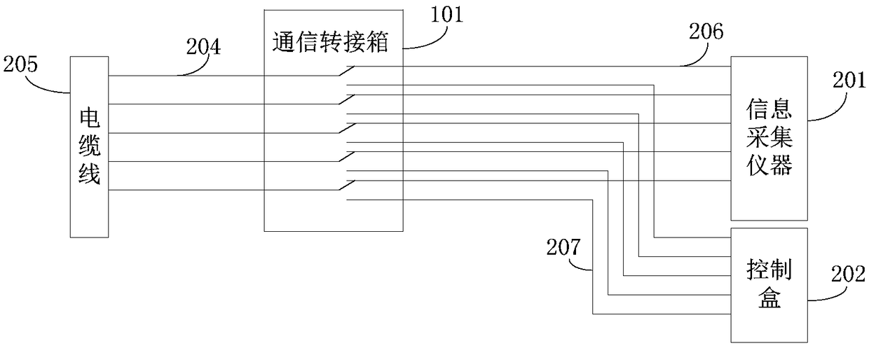 Project communication transfer device and system