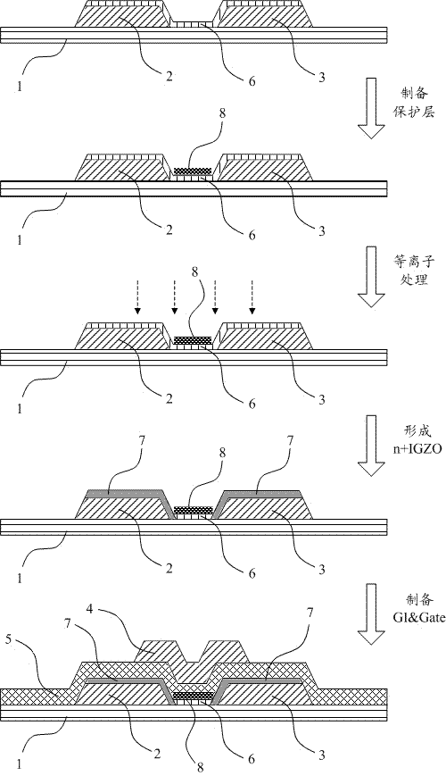 IGZO (Indium Gallium Zinc Oxide) transistor structure, manufacture method and display panel thereof