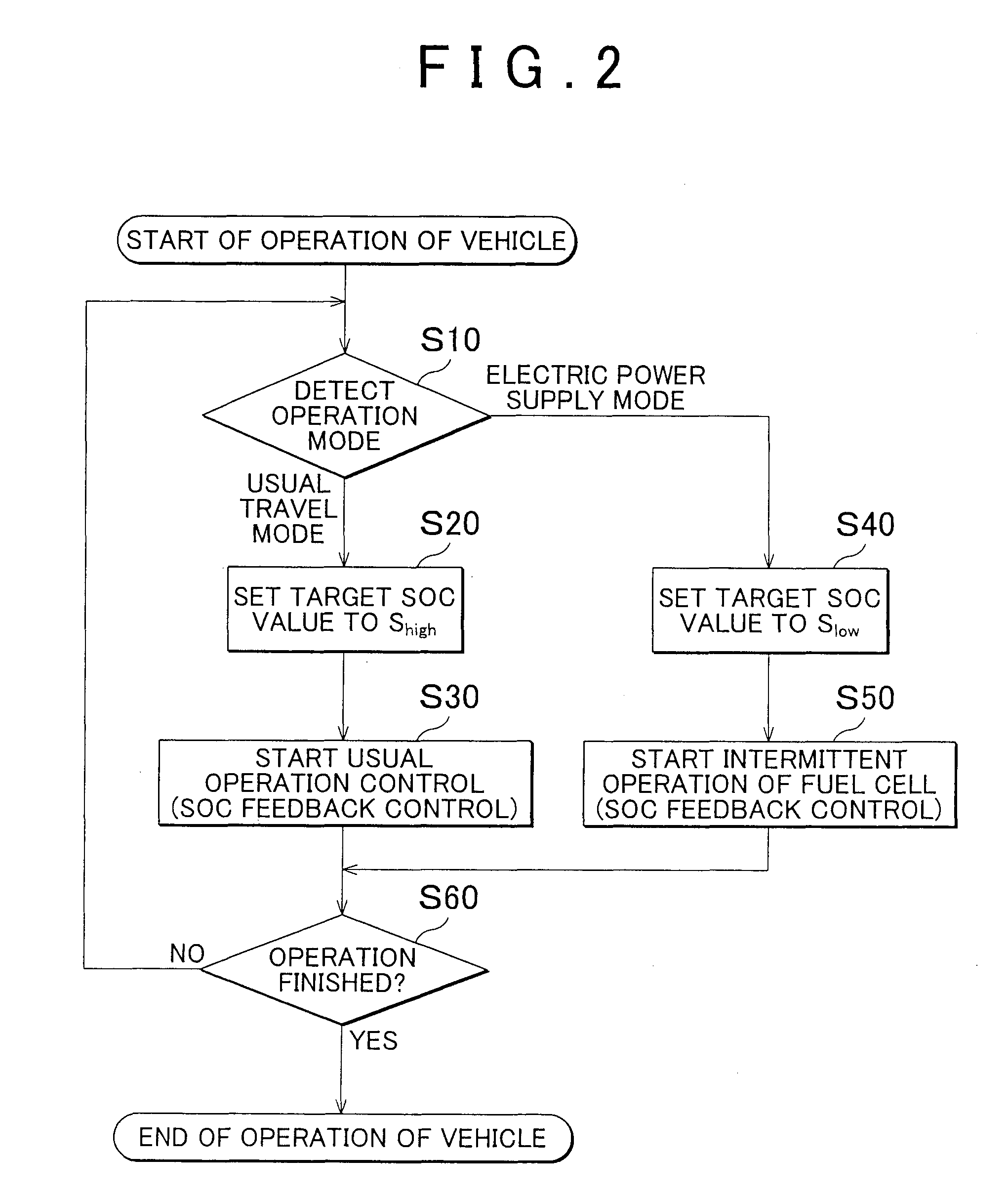 Vehicle including secondary battery and control method for vehicle including secondary battery