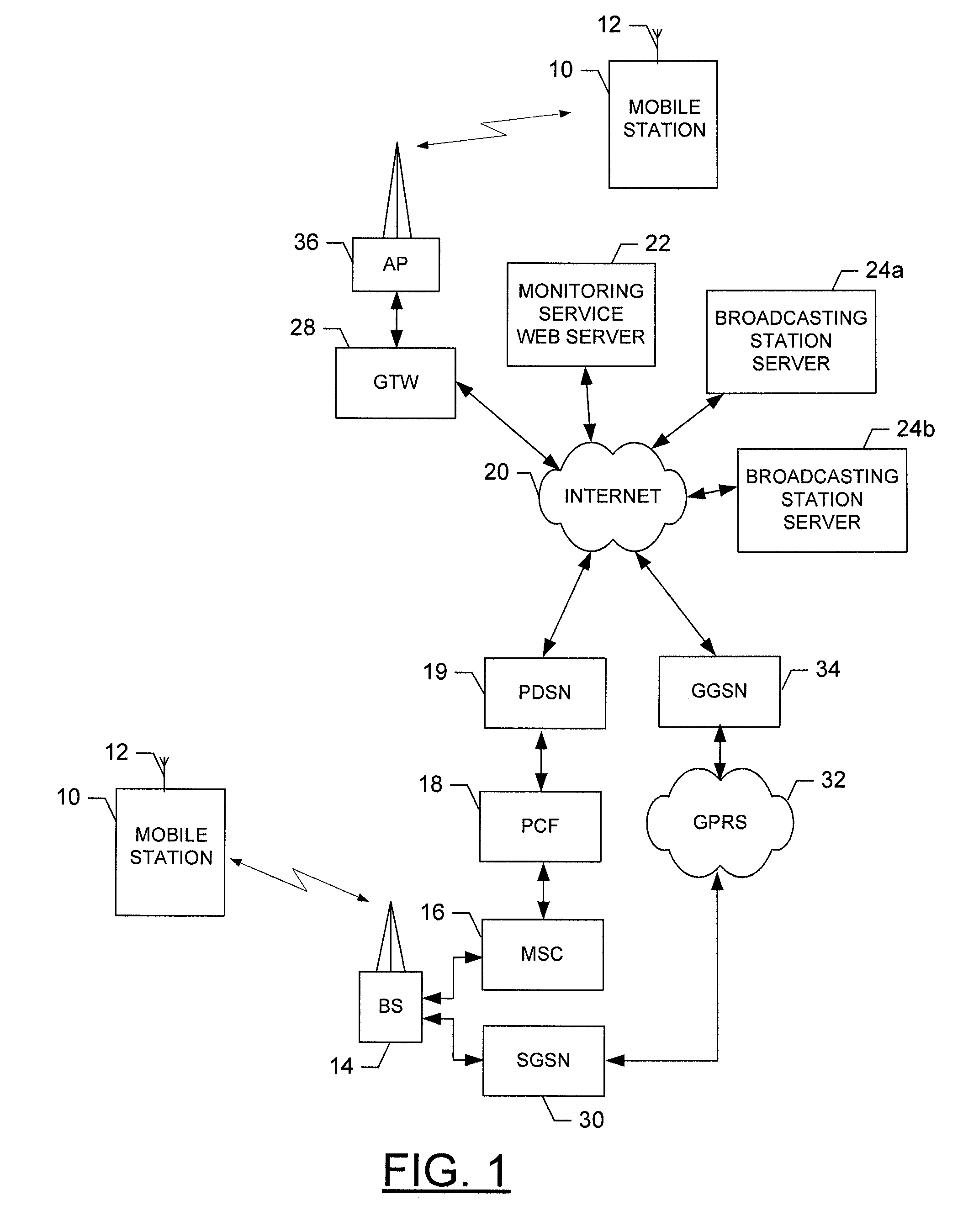 Apparatus, method and computer program product for generating a personalized visualization of broadcasting stations