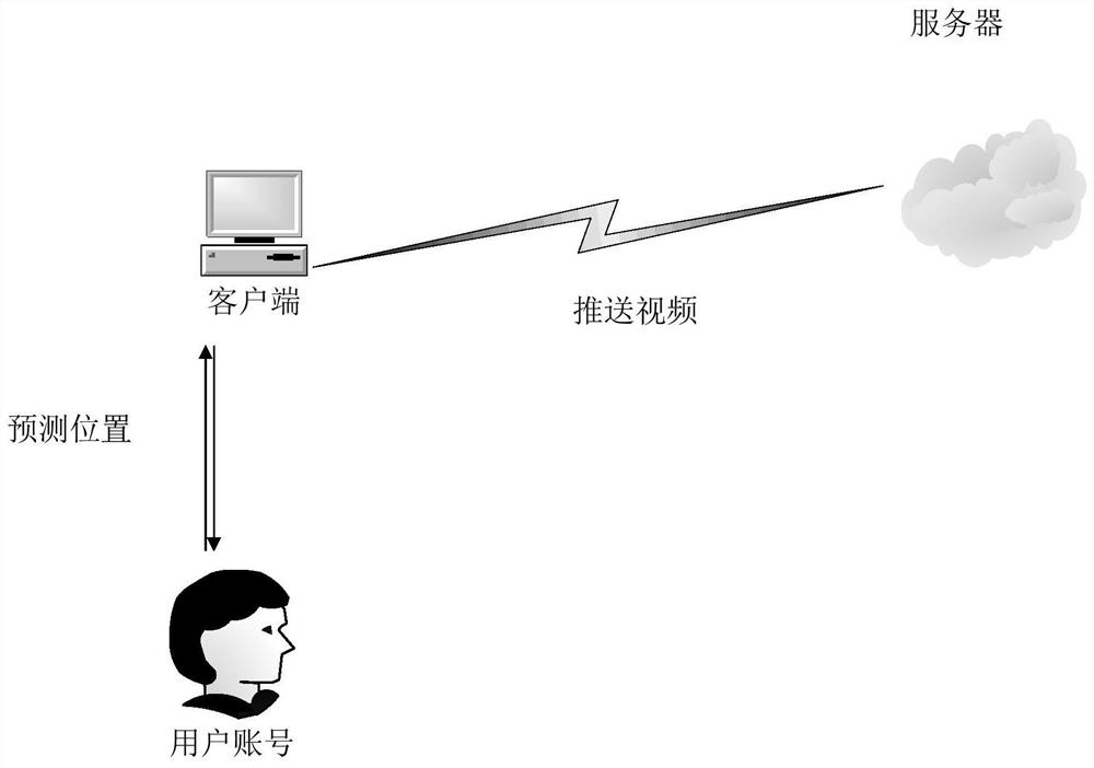 Video pushing method and device, server and storage medium