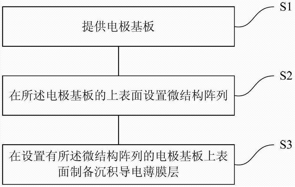 Composite electrode and preparation method thereof