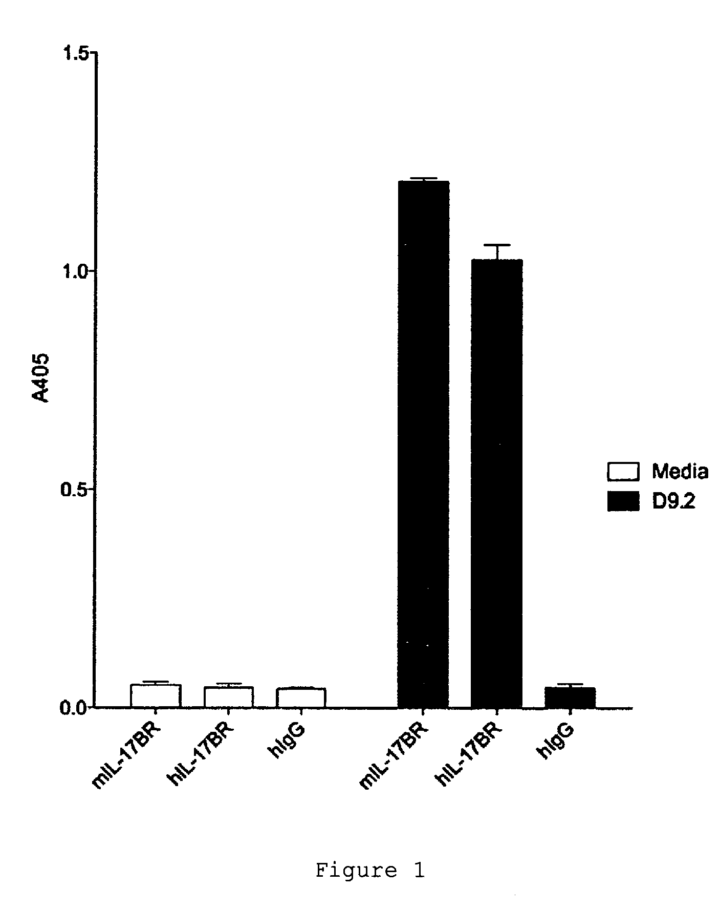 Antibodies against IL-17BR