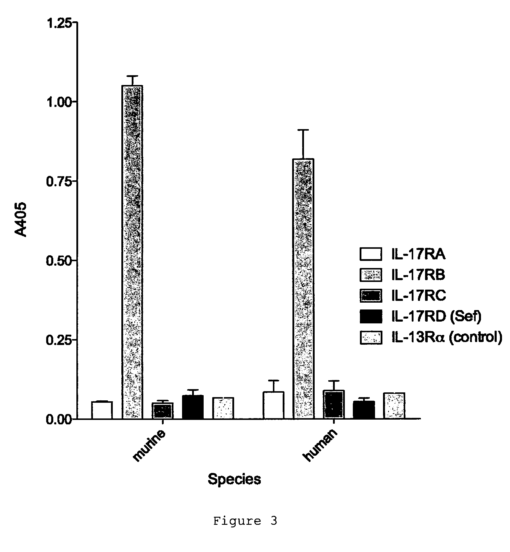 Antibodies against IL-17BR