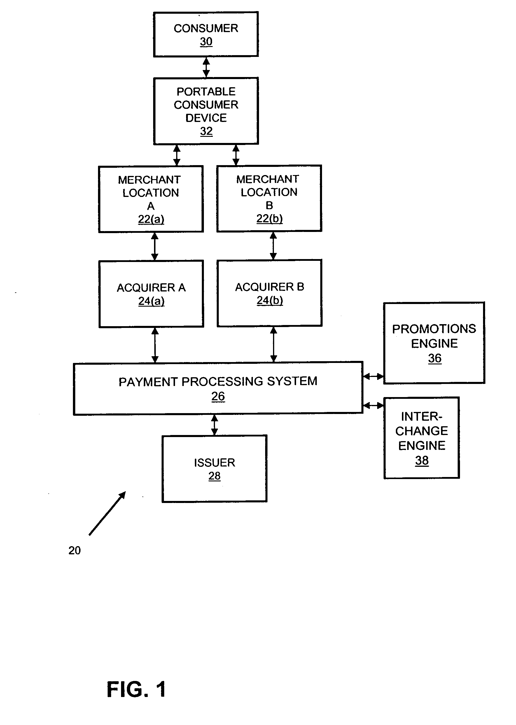 Method and system for conducting promotional programs