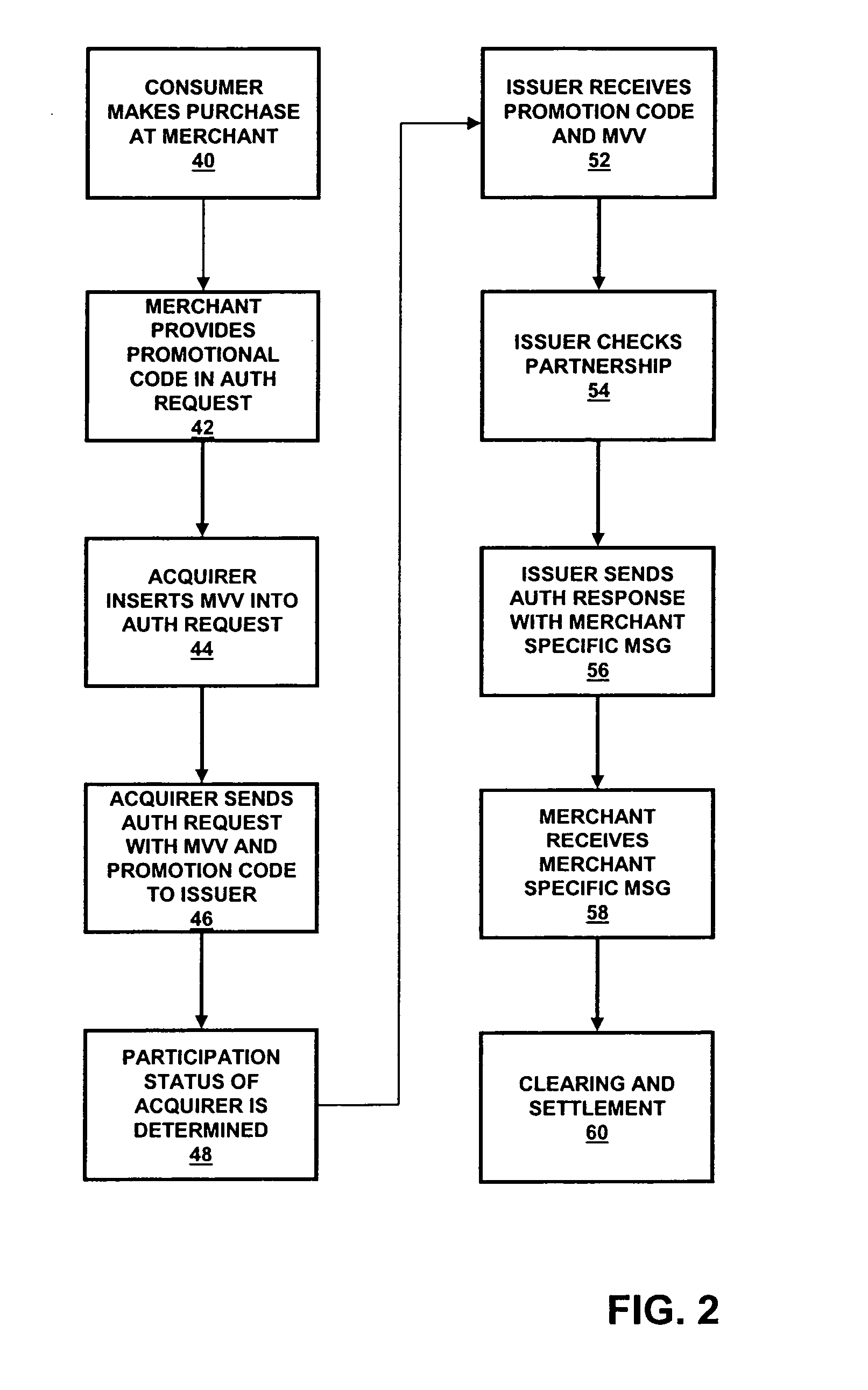 Method and system for conducting promotional programs