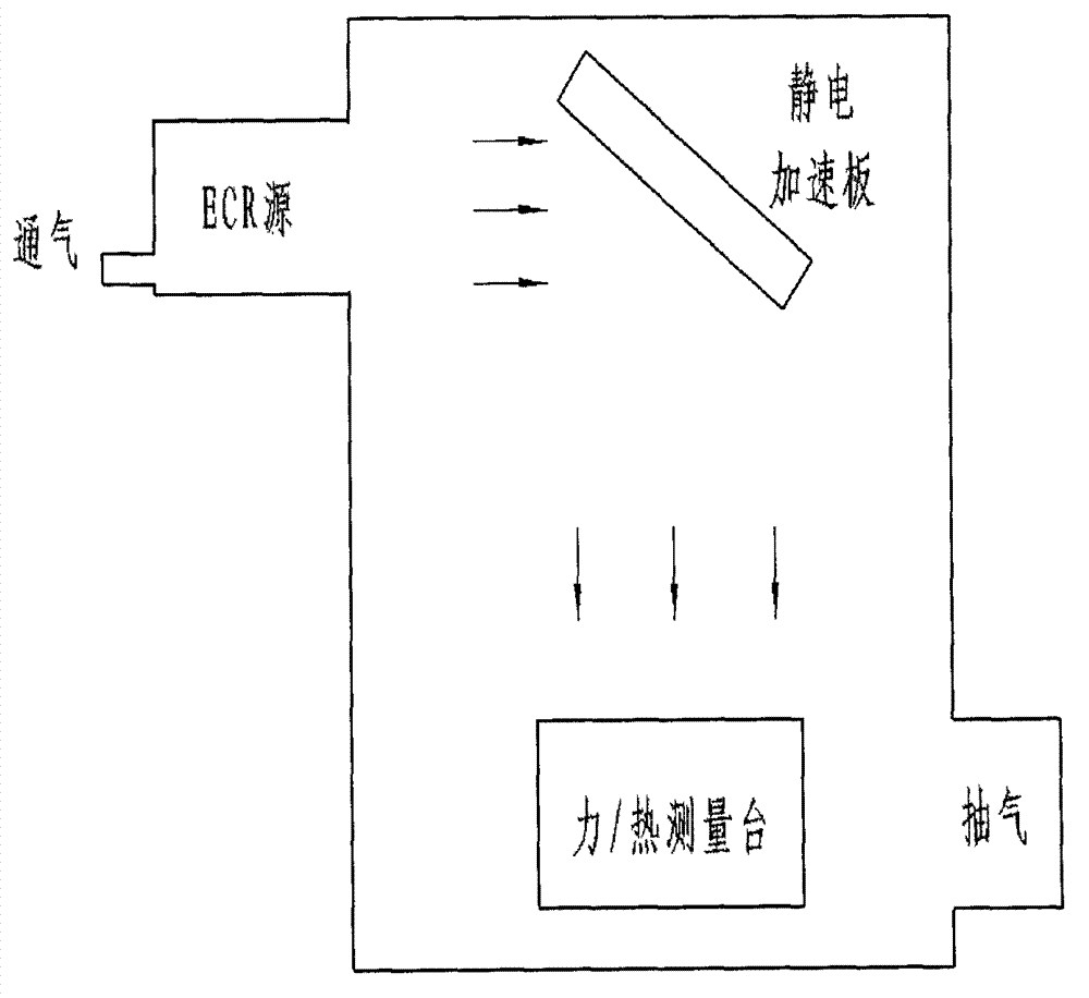 Simulation method based on spatial rarefied flow environment