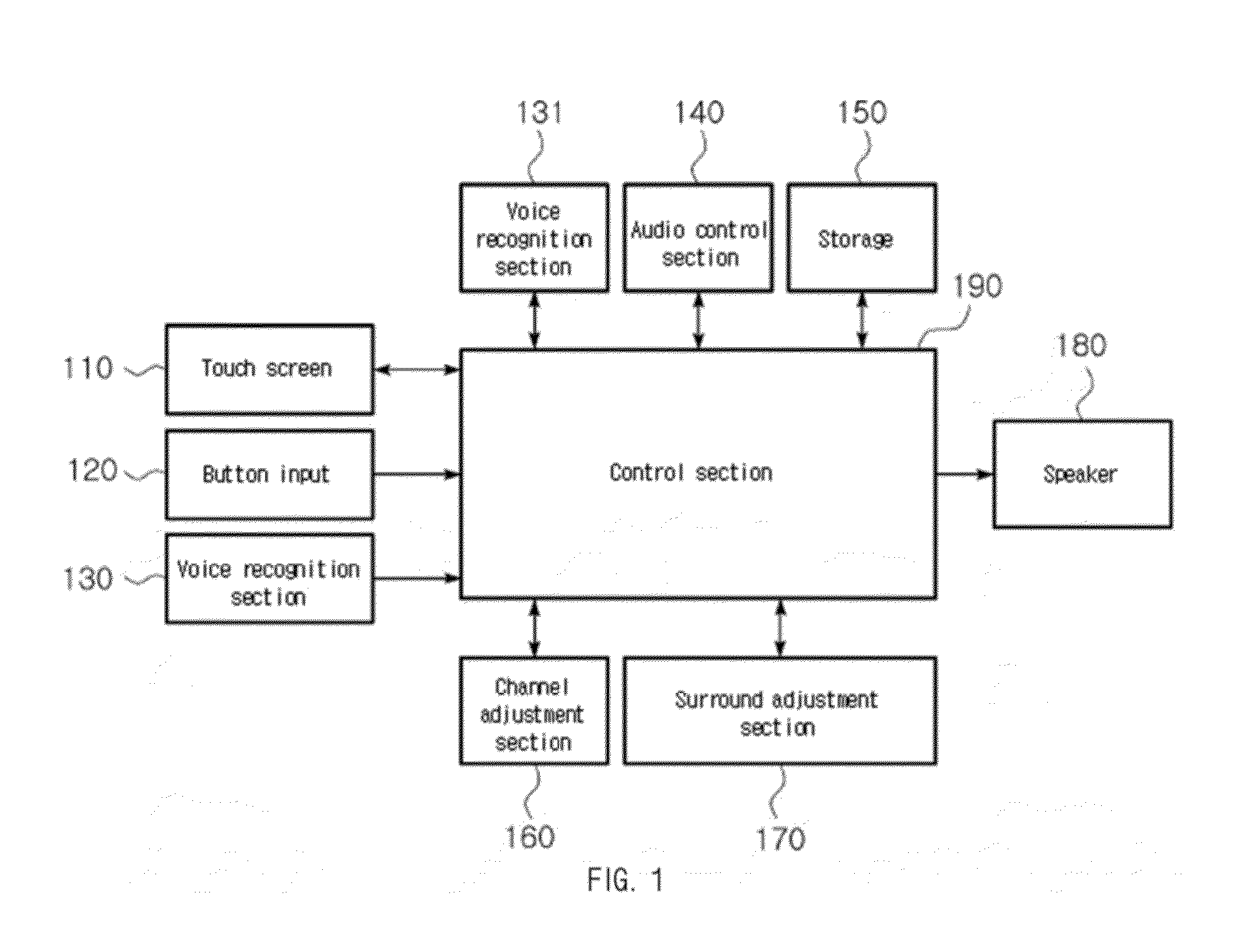 Audio control device using multi-screen and control method thereof