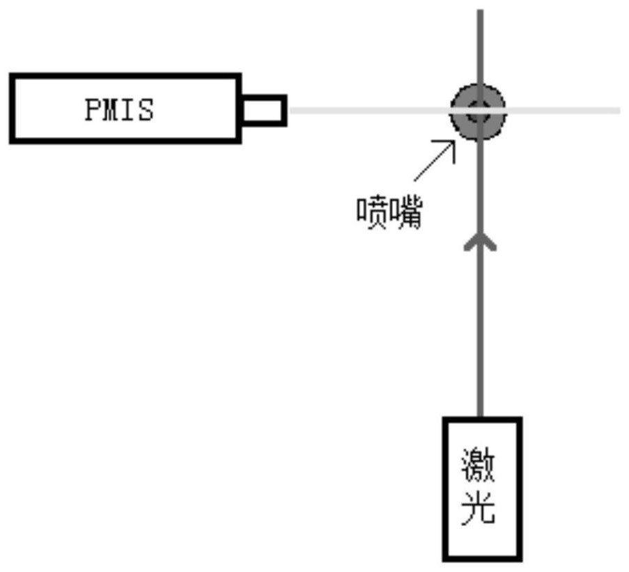 Real-time multispectral chromatography shooting method and device