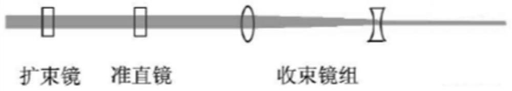 Real-time multispectral chromatography shooting method and device