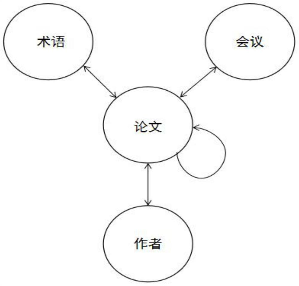 A Prediction Method of Scientific Research Collaboration Based on Heterogeneous Information Network