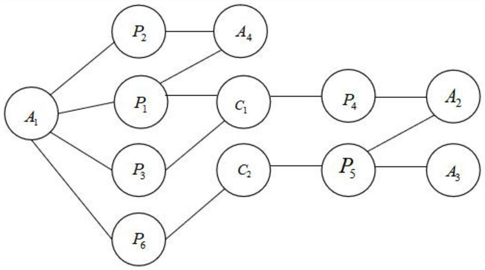 A Prediction Method of Scientific Research Collaboration Based on Heterogeneous Information Network