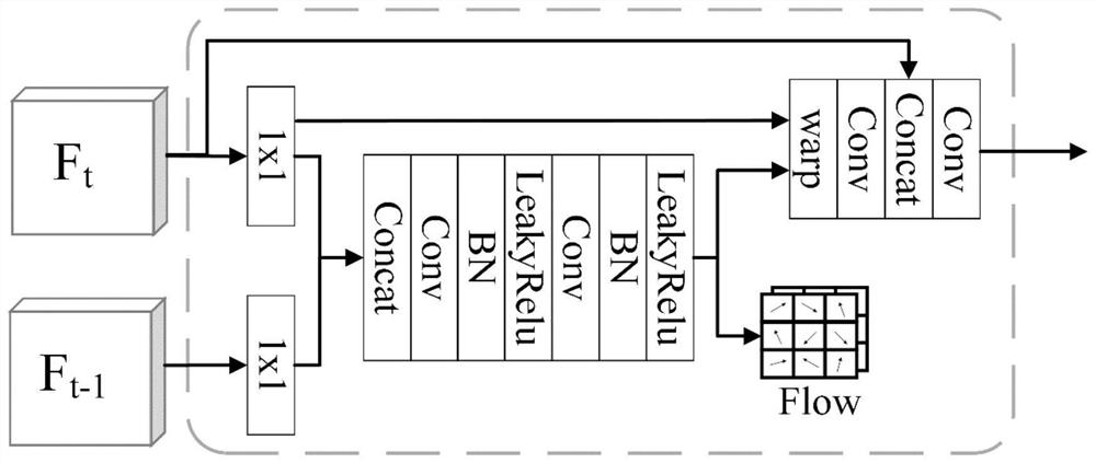 Driver attention area prediction method and system based on target dynamic information