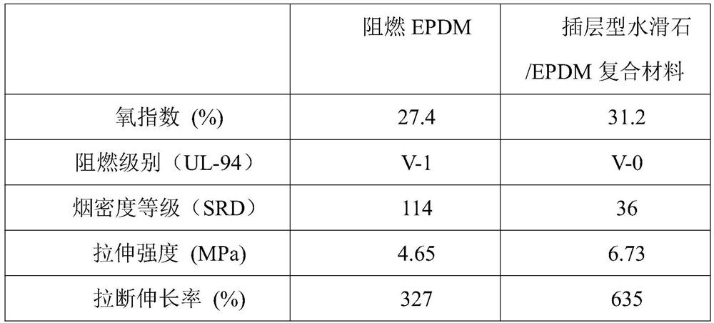 Intercalation type hydrotalcite flame-retardant smoke suppressant and preparation method thereof